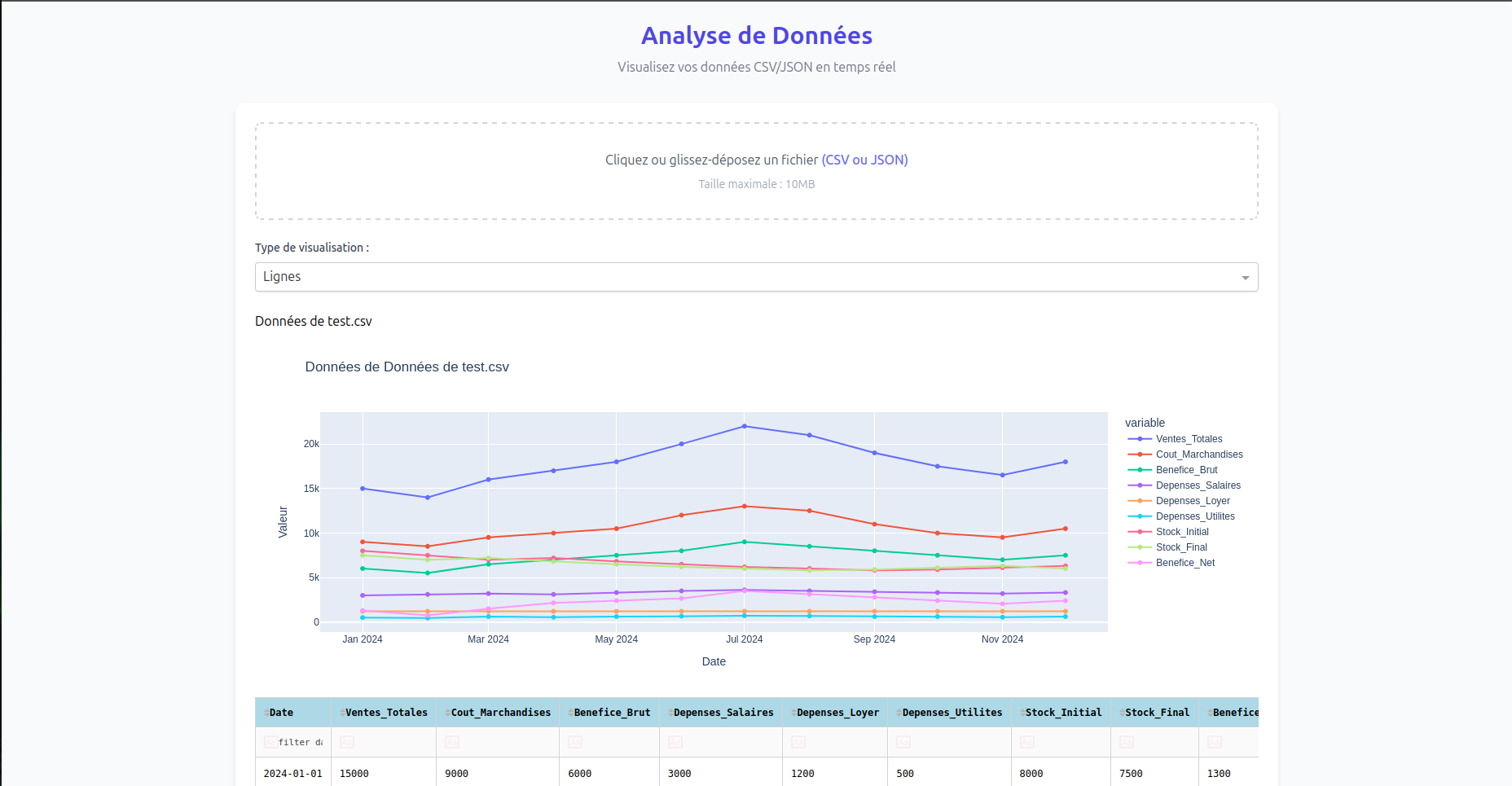 Datalens